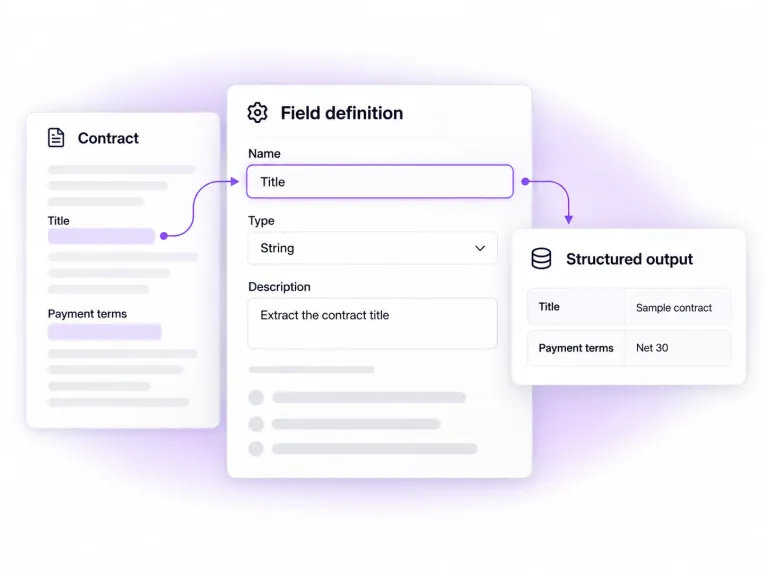 Conceptual Scribe extraction using a sample contract: field definitions specify a title as a string, and structured output contains the sample contract title and Net 30 payment terms.