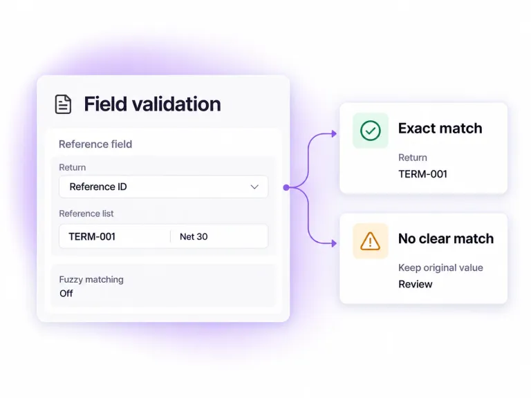 Scribe reference-validation concept with fuzzy matching off: an exact Net 30 reference match returns TERM-001. A separate no-clear-match path preserves the original value for review.